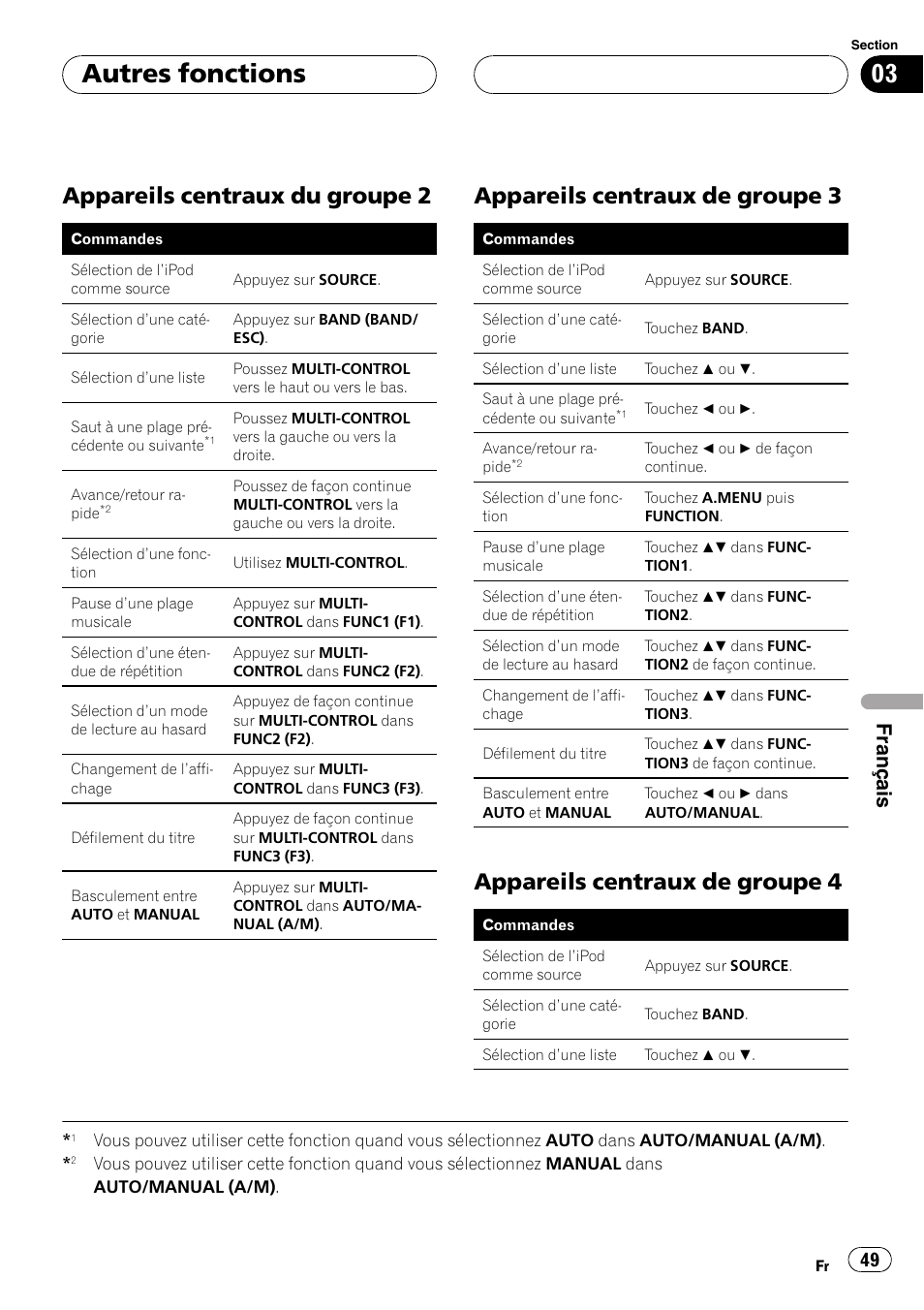 Appareils centraux du groupe 2 49, Appareils centraux de groupe 3 49, Appareils centraux de groupe 4 49 | Autres fonctions, Appareils centraux du groupe 2, Appareils centraux de groupe 3, Appareils centraux de groupe 4, Français | Pioneer CD-IB100 User Manual | Page 49 / 69