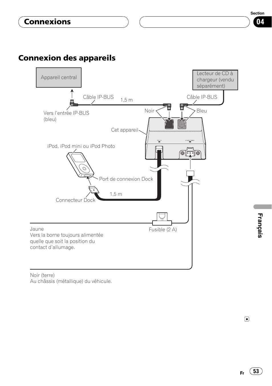 Connexion des appareils 53, Connexion des appareils, Connexions | Pioneer CD-IB100 User Manual | Page 53 / 69