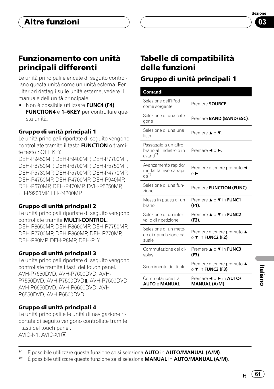Altre funzioni, Funzionamento con unità principali, Differenti 61 | Tabelle di compatibilità delle funzioni 61, Gruppo di unità principali 1 61, Funzionamento con unità principali differenti, Tabelle di compatibilità delle funzioni, Gruppo di unità principali 1, Italiano | Pioneer CD-IB100 User Manual | Page 61 / 69