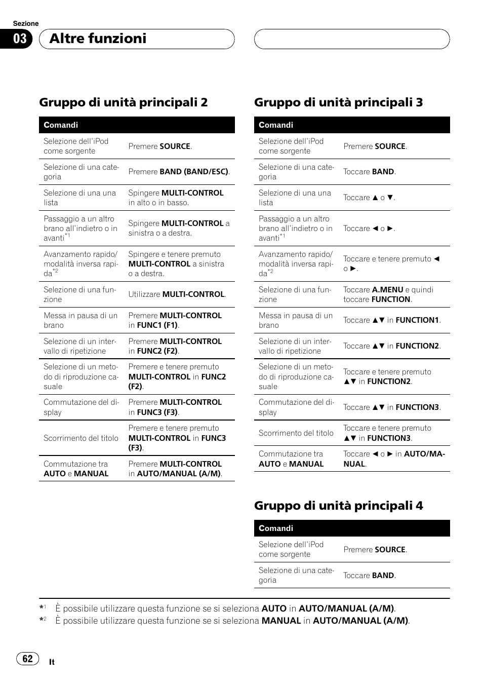 Gruppo di unità principali 2 62, Gruppo di unità principali 3 62, Gruppo di unità principali 4 62 | Altre funzioni, Gruppo di unità principali 2, Gruppo di unità principali 3, Gruppo di unità principali 4 | Pioneer CD-IB100 User Manual | Page 62 / 69