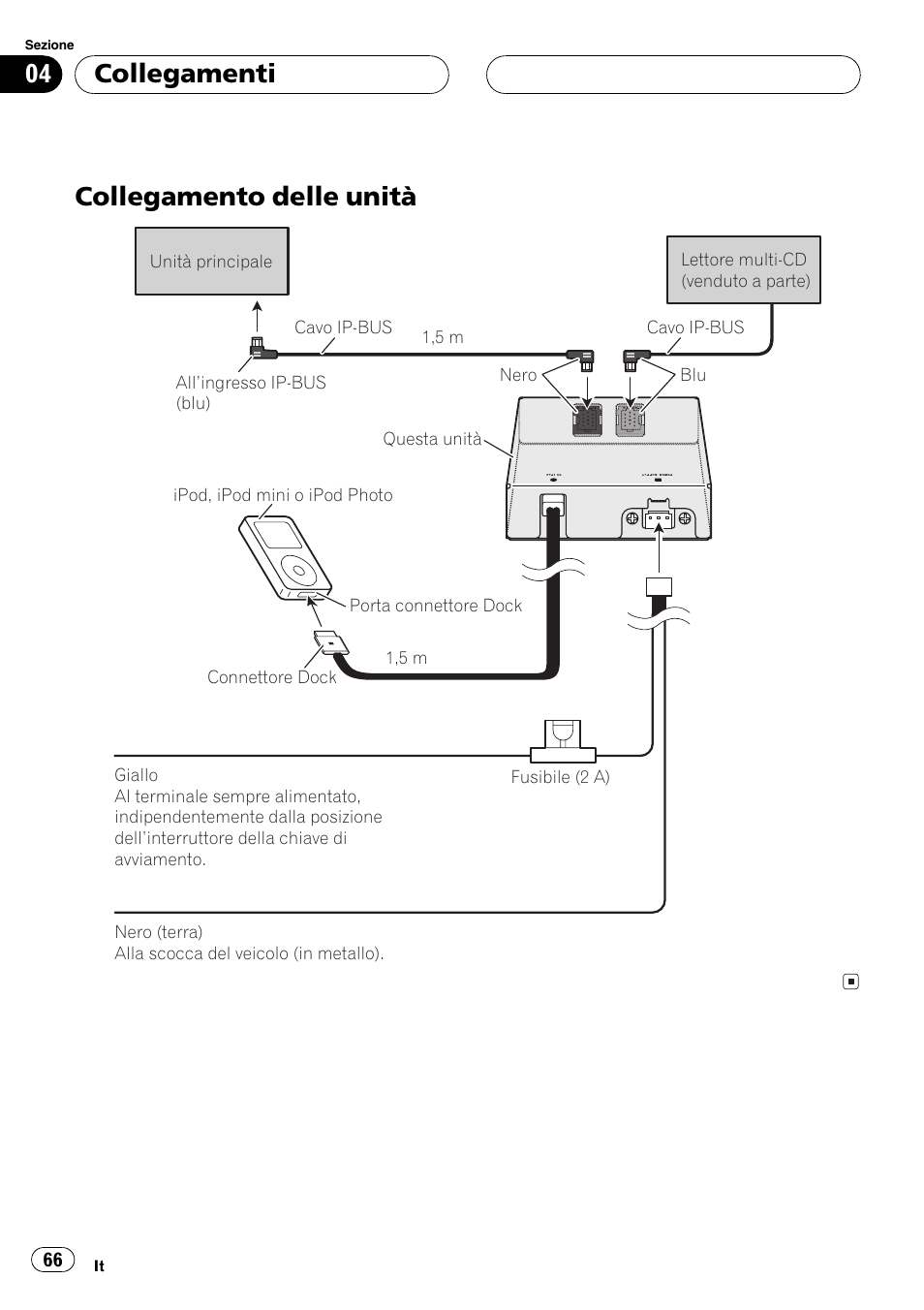 Collegamento delle unità 66, Collegamento delle unità, Collegamenti | Pioneer CD-IB100 User Manual | Page 66 / 69