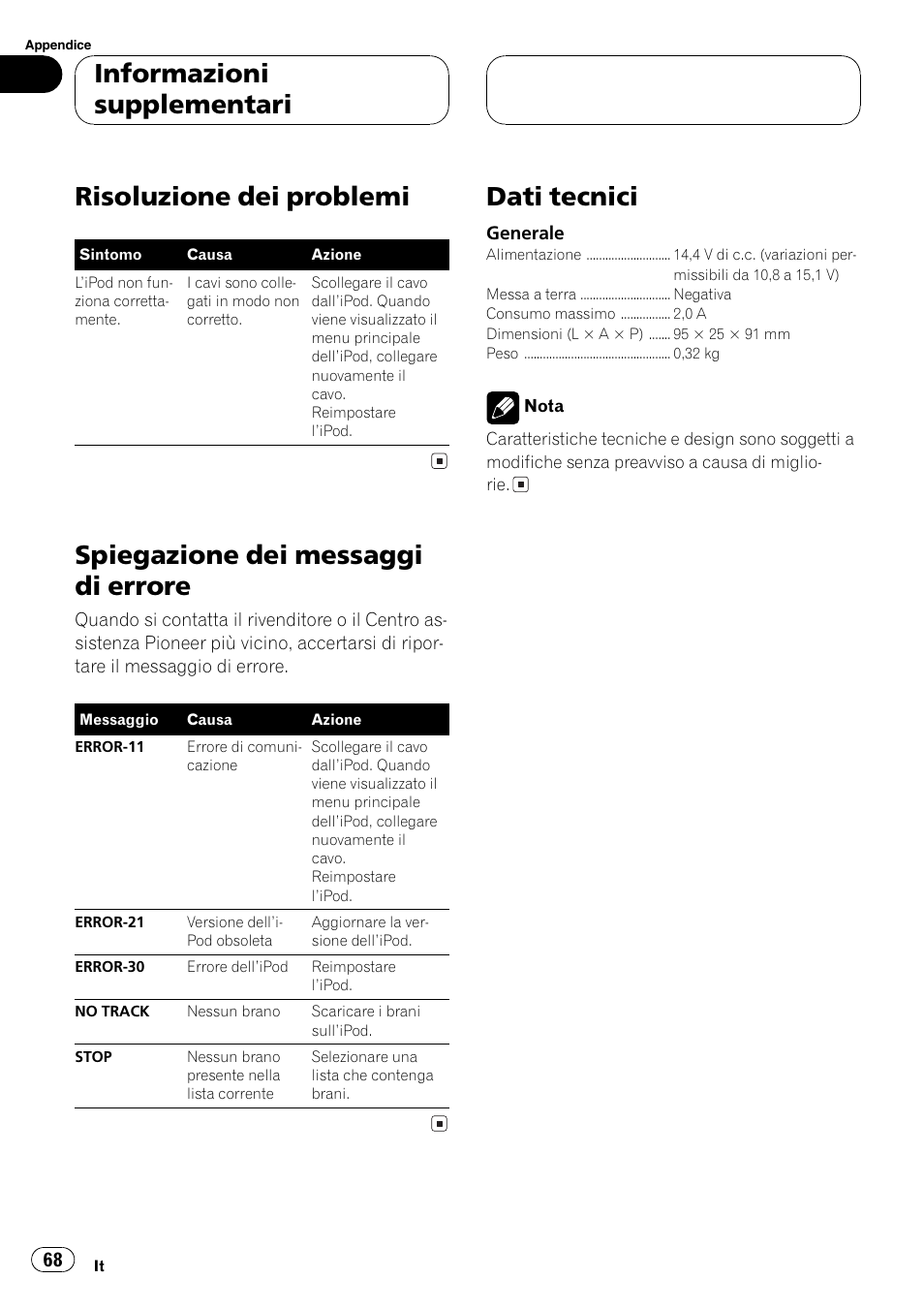 Informazioni supplementari, Risoluzione dei problemi 68, Spiegazione dei messaggi di errore 68 | Dati tecnici 68, Risoluzione dei problemi, Spiegazione dei messaggi di errore, Dati tecnici | Pioneer CD-IB100 User Manual | Page 68 / 69