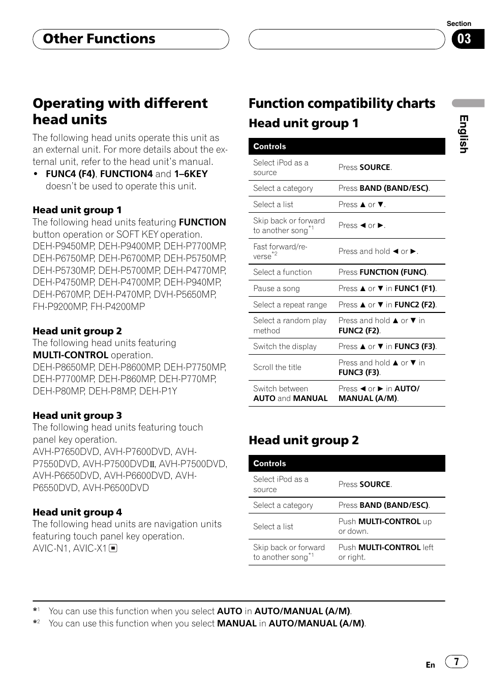 Head unit group 1 7, Head unit group 2 7, Operating with different head units | Function compatibility charts, Other functions, Head unit group 1, Head unit group 2, English | Pioneer CD-IB100 User Manual | Page 7 / 69