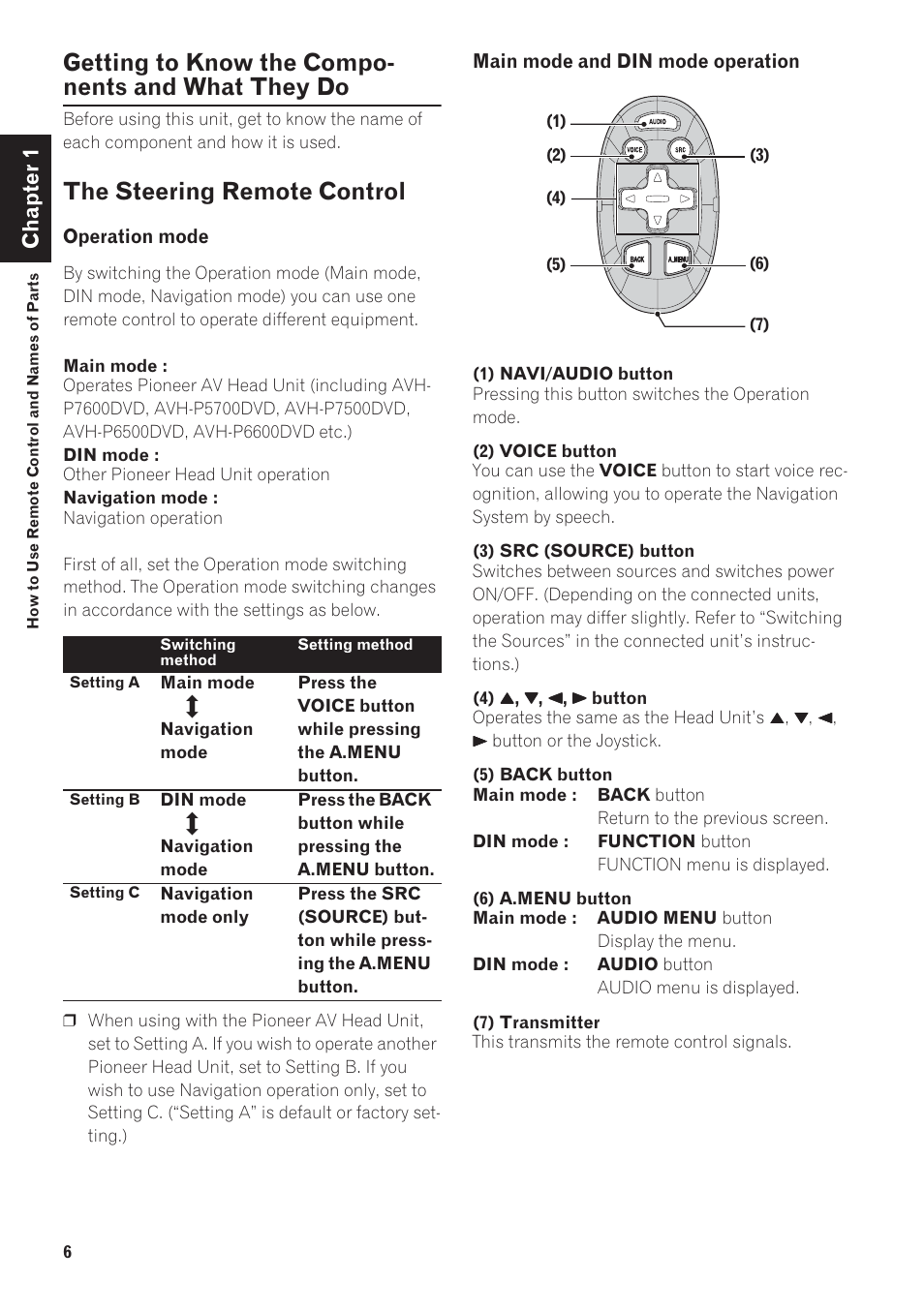 Getting to know the components and what they, The steering remote control, Getting to know the compo- nents and what they do | Chapter 1 | Pioneer AVIC-880DVD User Manual | Page 8 / 13