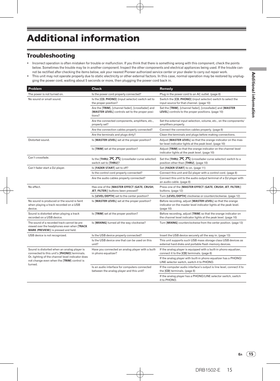 Additional information, Troubleshooting, 15 additional information | Pioneer DJM-350 User Manual | Page 15 / 20