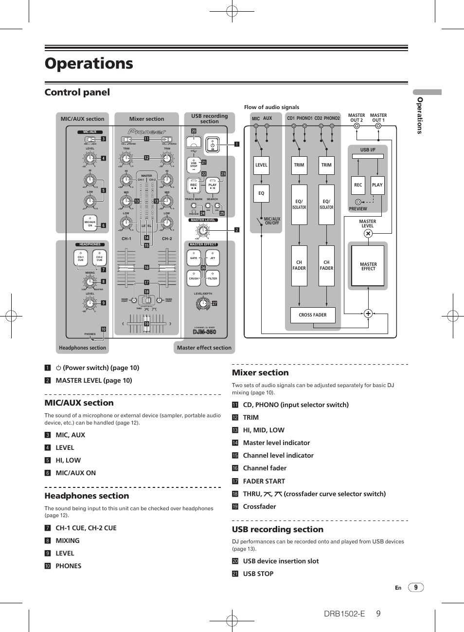 Operations, Control panel, 9op erations | 3mic, aux 4 level 5 hi, low 6 mic/aux on, Kusb device insertion slot l usb stop | Pioneer DJM-350 User Manual | Page 9 / 20
