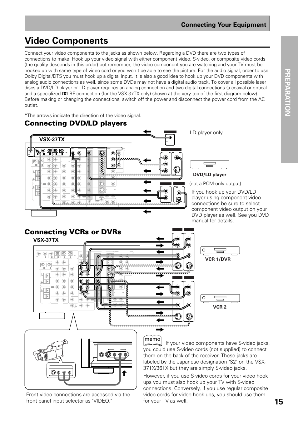 Video components, Prep ara tion, Connecting dvd/ld players connecting vcrs or dvrs | Connecting your equipment, Ld player only, Vsx-37tx, Not a pcm-only output), Dvd/ld player, Vcr 1/dvr vcr 2 | Pioneer VSX-37TX User Manual | Page 15 / 92