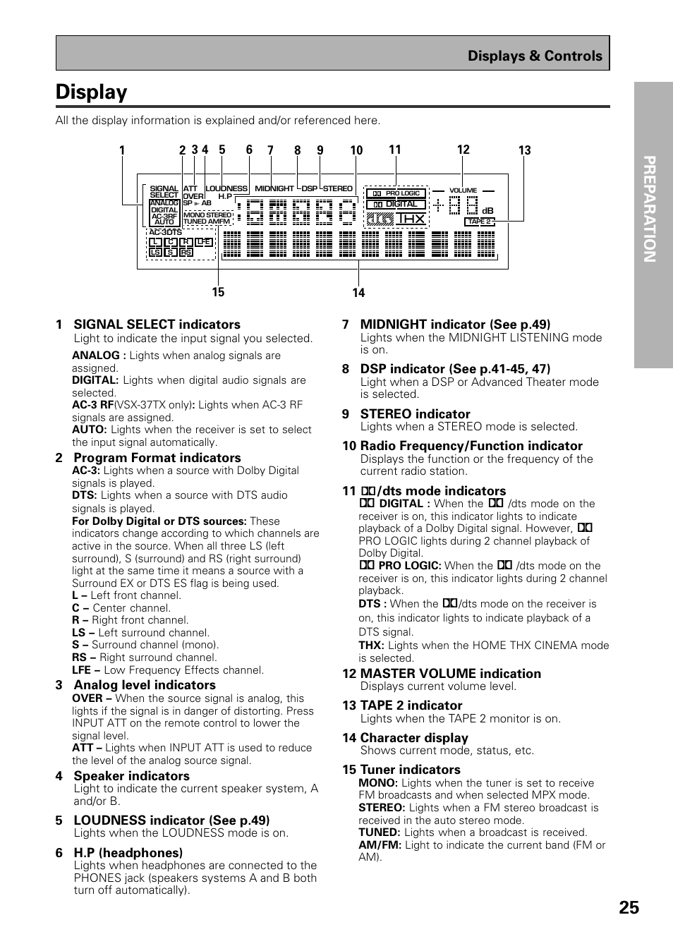 Display, Prep ara tion, Displays & controls | Pioneer VSX-37TX User Manual | Page 25 / 92