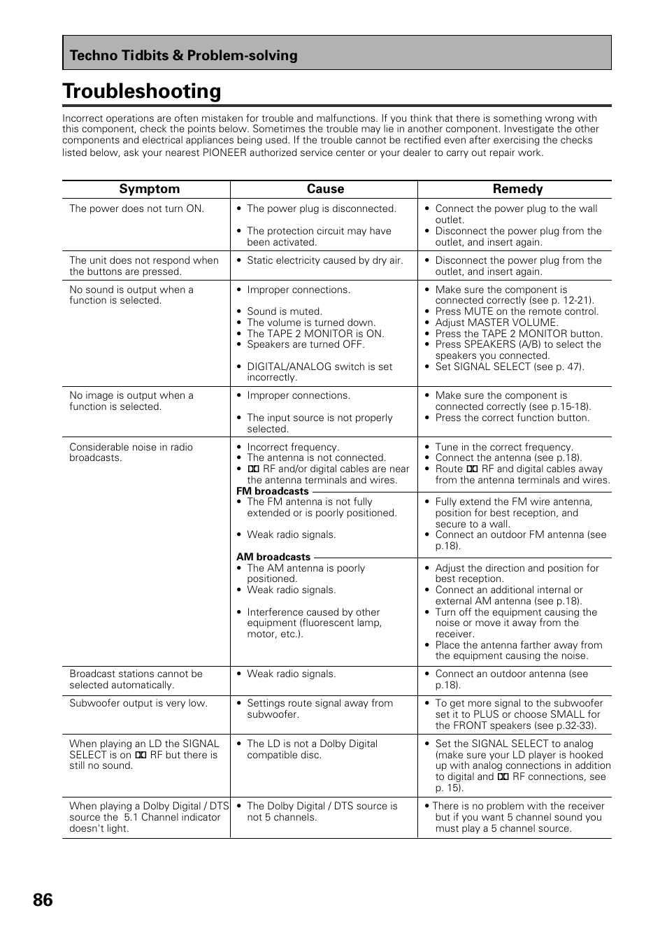 Troubleshooting, Techno tidbits & problem-solving | Pioneer VSX-37TX User Manual | Page 86 / 92