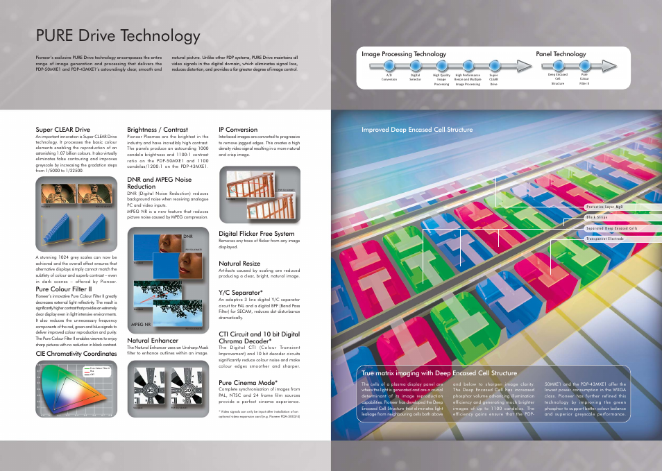 Pure drive technology, Pure colour filter ii, Brightness / contrast | Dnr and mpeg noise reduction, Natural resize, Y/c separator, Natural enhancer, Ip conversion, Cti circuit and 10 bit digital chroma decoder, Pure cinema mode | Pioneer PDP 50MXE1 User Manual | Page 3 / 8