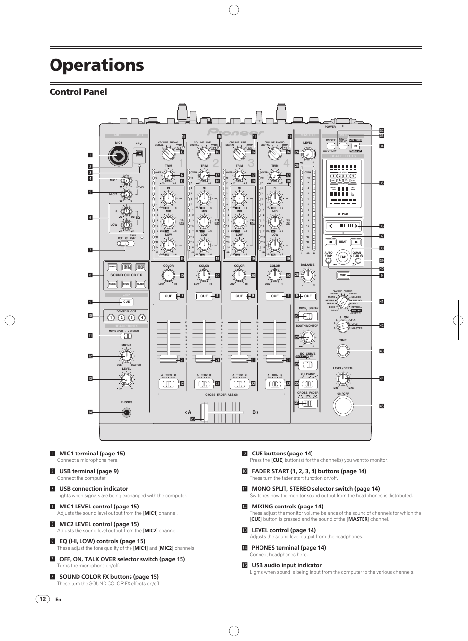 Control panel, Operations, 1mic1 terminal (page 15) | 2usb terminal (page 9), 3usb connection indicator, 4mic1 level control (page 15), 5mic2 level control (page 15), 6eq (hi, low) controls (page 15), 7off, on, talk over selector switch (page 15), 8sound color fx buttons (page 15) | Pioneer DJM-900NXS-W User Manual | Page 12 / 28