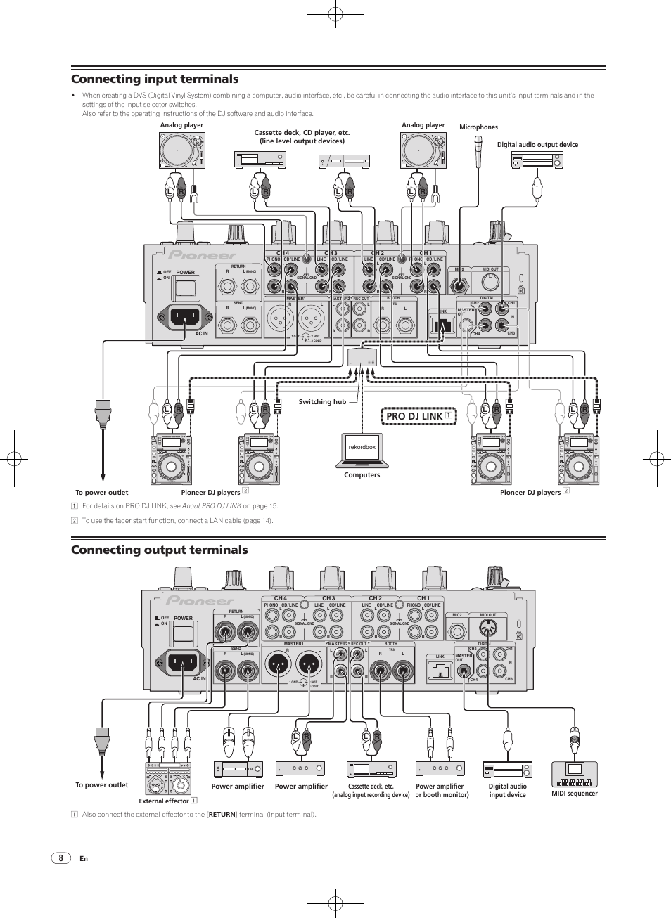 Connecting input terminals, Connecting output terminals, Pro dj link | Pioneer DJM-900NXS-W User Manual | Page 8 / 28