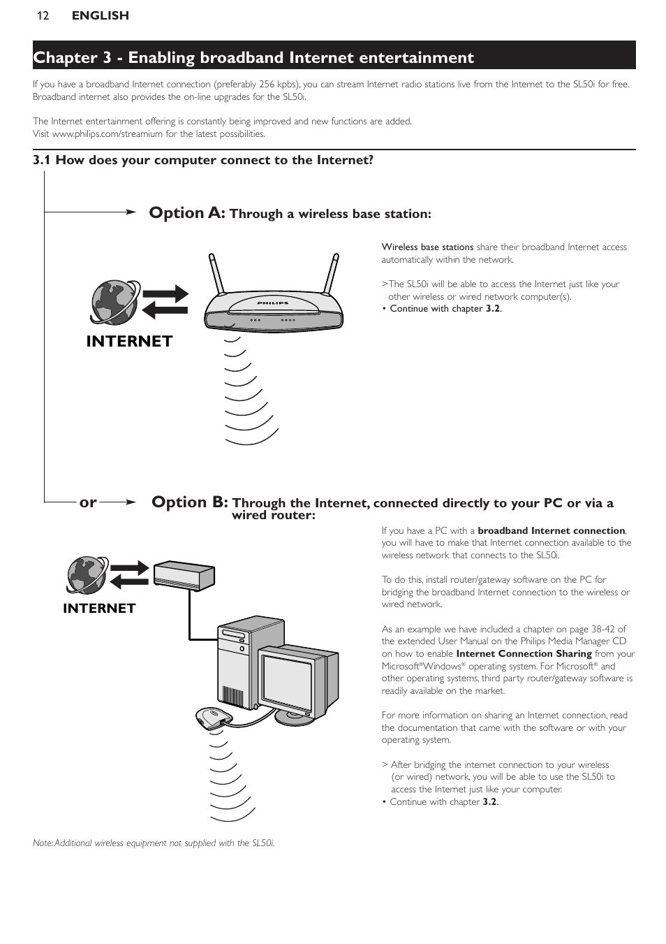 Option a, Option b, Internet | Philips SL50i User Manual | Page 12 / 45