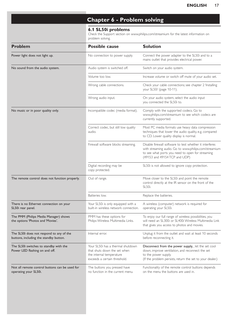 Chapter 6 - problem solving, 1 sl50i problems, Problem possible cause solution | Philips SL50i User Manual | Page 17 / 45