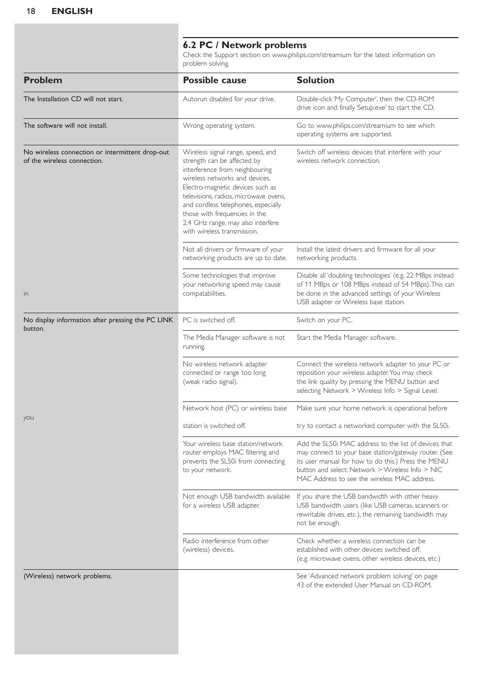 2 pc / network problems, Problem possible cause solution | Philips SL50i User Manual | Page 18 / 45