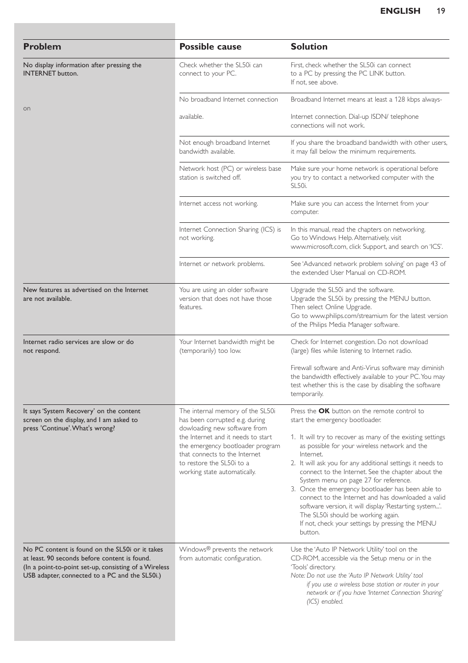 Problem possible cause solution | Philips SL50i User Manual | Page 19 / 45