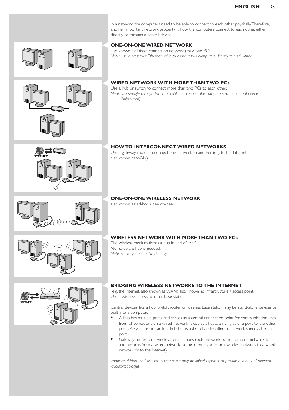 Philips SL50i User Manual | Page 33 / 45