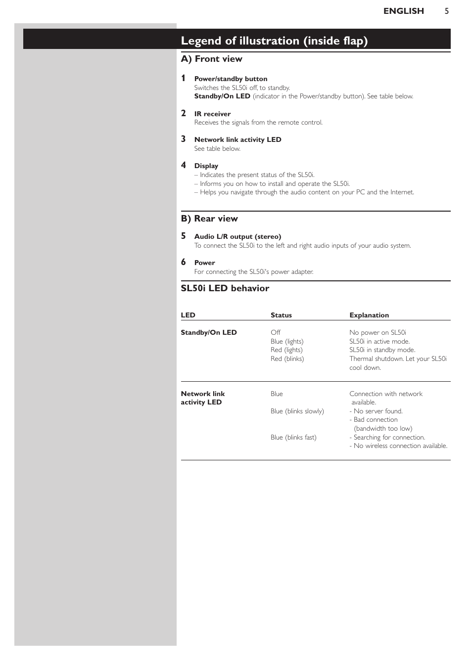 Legend of illustration (inside flap), A) front view 1, B) rear view 5 | Sl50i led behavior | Philips SL50i User Manual | Page 5 / 45