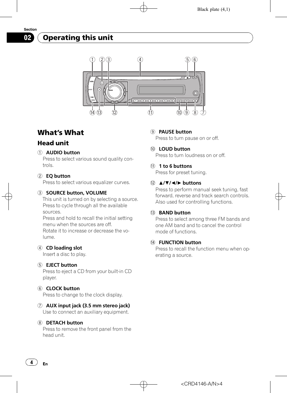 Operating this unit what, S what 4, Head unit 4 | What ’ s what, Operating this unit | Pioneer DEH-1950 User Manual | Page 4 / 56