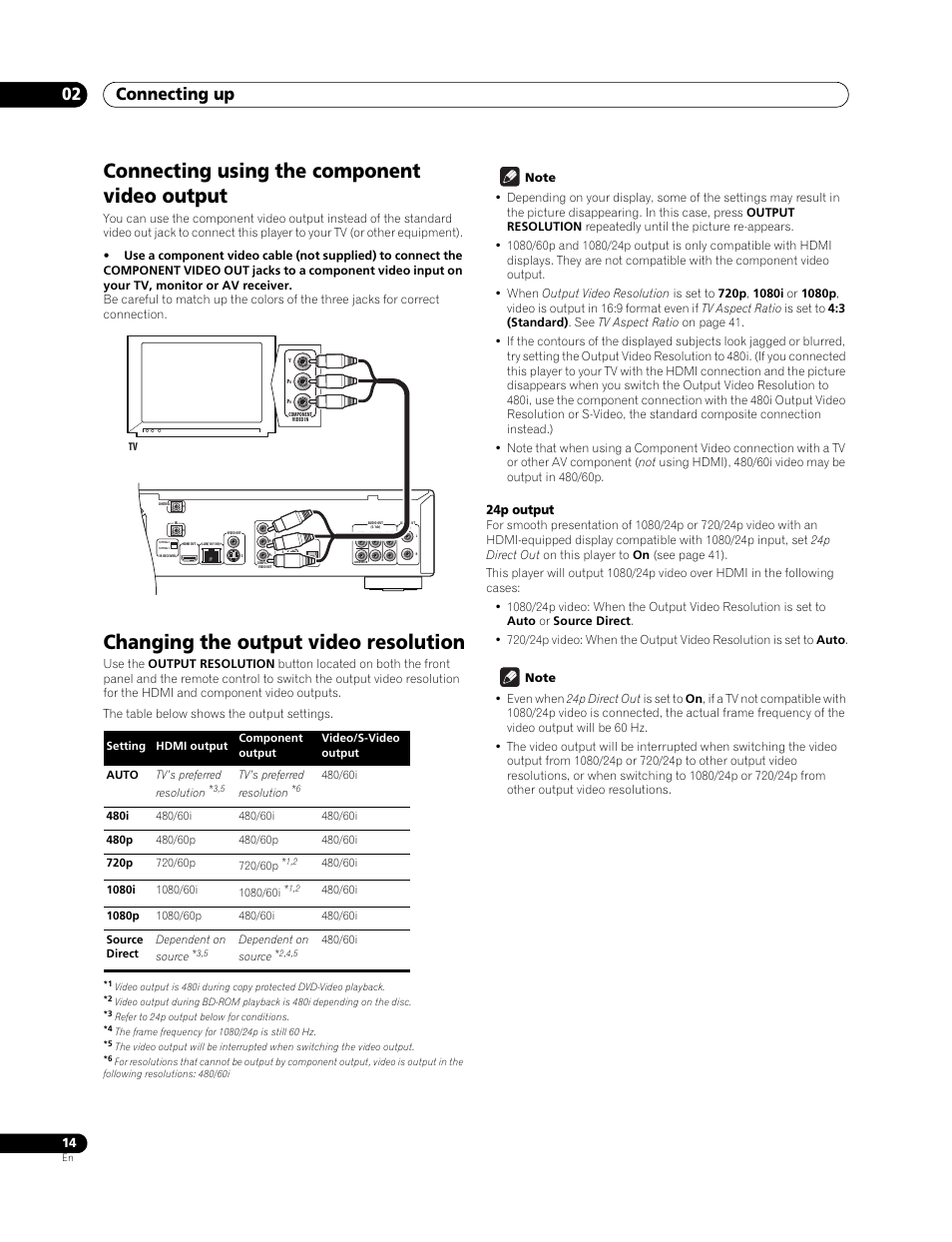 Connecting using the component video output, Changing the output video resolution, Connecting up 02 | 24p output | Pioneer Elite BDP-94HD User Manual | Page 14 / 67