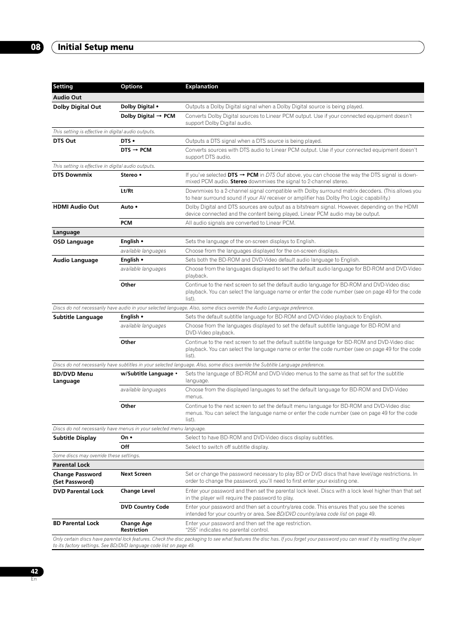 Initial setup menu 08 | Pioneer Elite BDP-94HD User Manual | Page 42 / 67