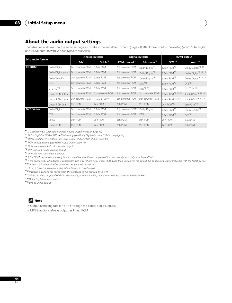 About the audio output settings, Initial setup menu 08 | Pioneer Elite BDP-94HD User Manual | Page 44 / 67