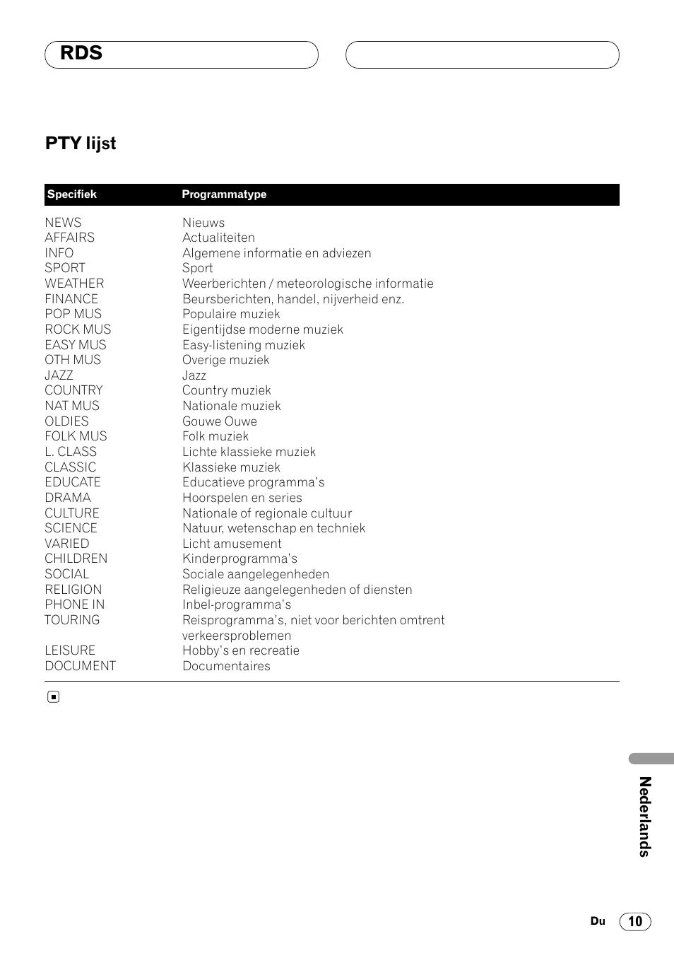 Pty lijst 10, Pty lijst | Pioneer DEH-1400RB User Manual | Page 101 / 112