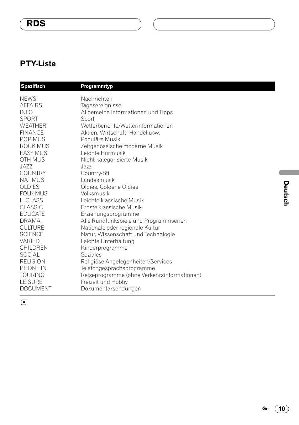 Pty-liste 10, Pty-liste | Pioneer DEH-1400RB User Manual | Page 47 / 112