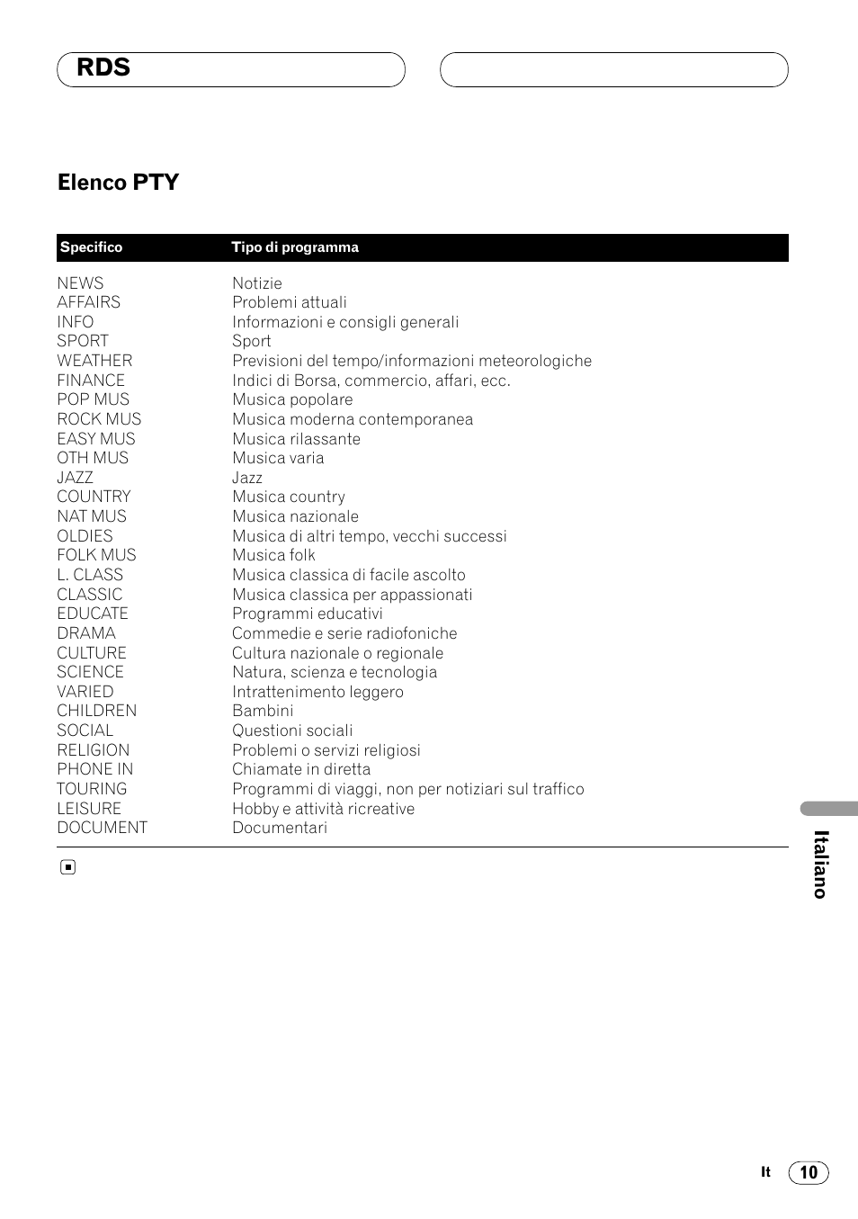 Elenco pty 10, Elenco pty | Pioneer DEH-1400RB User Manual | Page 83 / 112