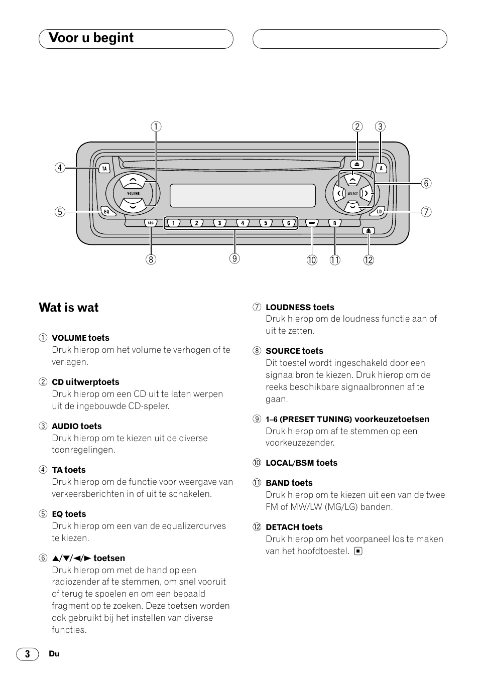 Wat is wat 3, Voor u begint, Wat is wat | Pioneer DEH-1400RB User Manual | Page 94 / 112