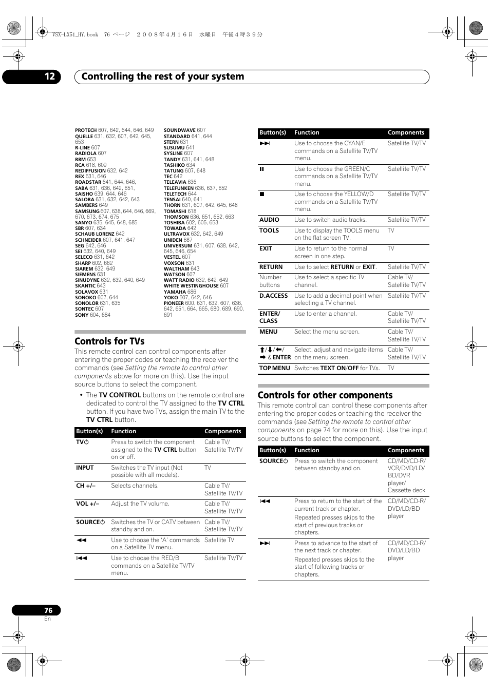 Controls for tvs controls for other components, Controlling the rest of your system 12, Controls for tvs | Controls for other components | Pioneer VSX-LX51 User Manual | Page 76 / 96