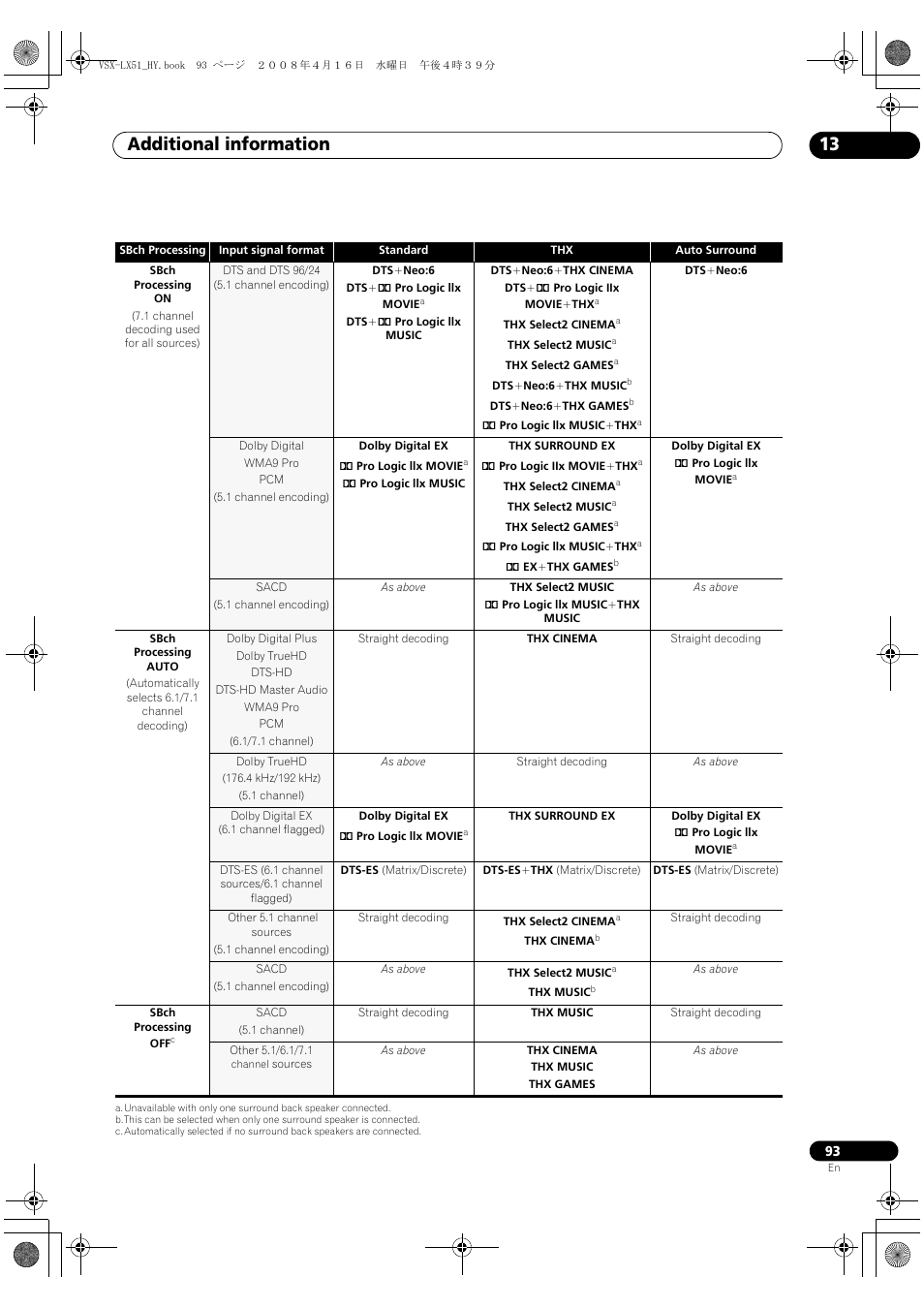 Additional information 13 | Pioneer VSX-LX51 User Manual | Page 93 / 96