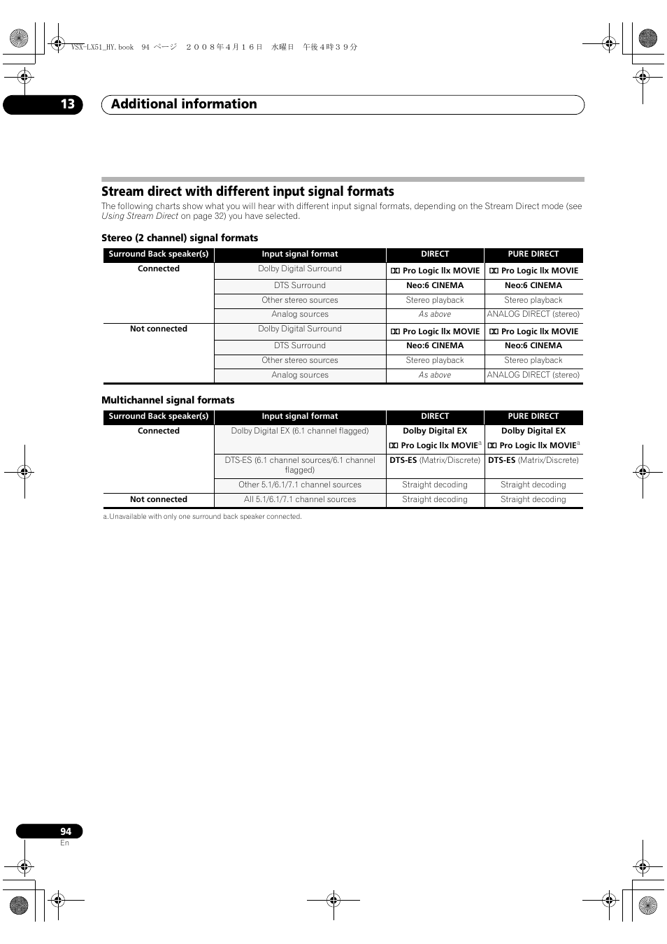 Stream direct with different input signal formats, Additional information 13 | Pioneer VSX-LX51 User Manual | Page 94 / 96
