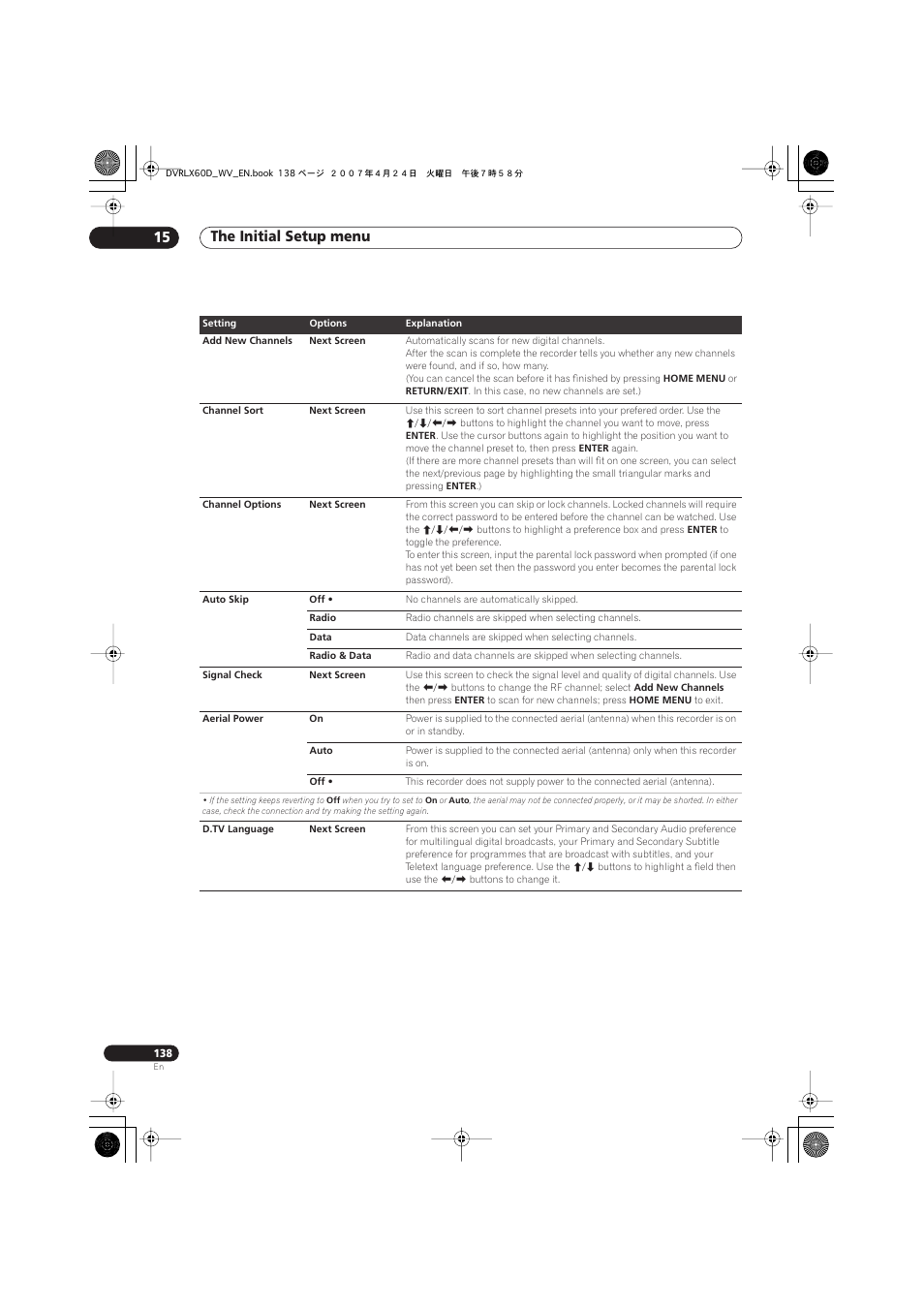 The initial setup menu 15 | Pioneer RCS-LX60D User Manual | Page 138 / 164