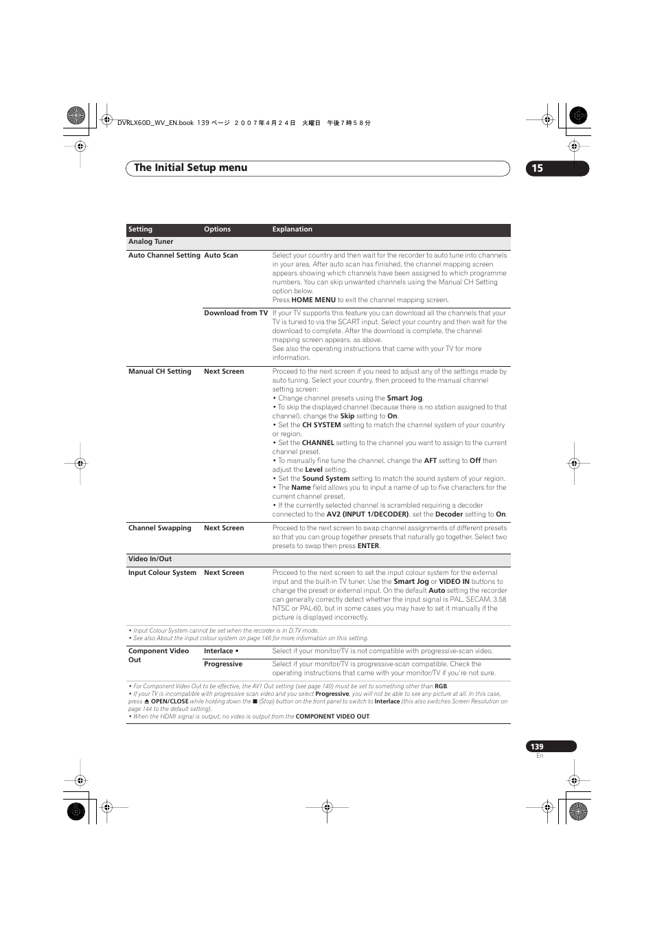 The initial setup menu 15 | Pioneer RCS-LX60D User Manual | Page 139 / 164