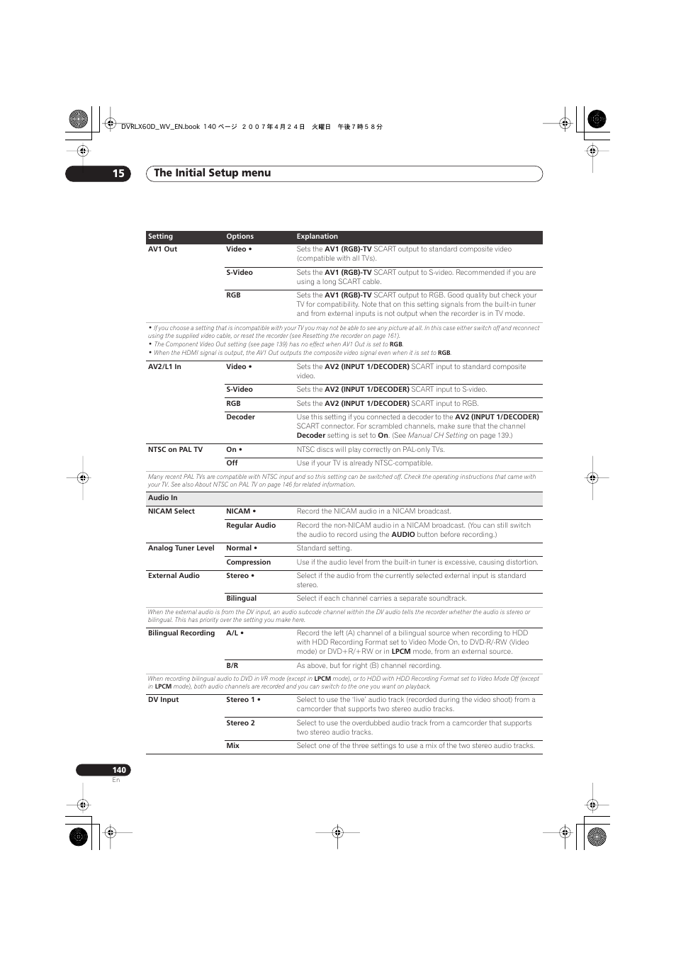 The initial setup menu 15 | Pioneer RCS-LX60D User Manual | Page 140 / 164