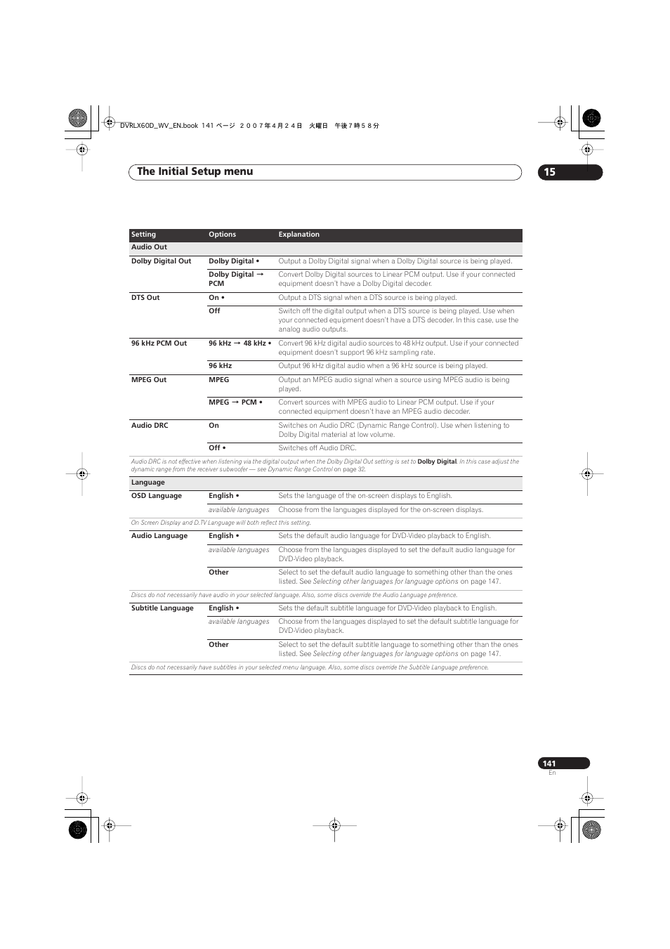 The initial setup menu 15 | Pioneer RCS-LX60D User Manual | Page 141 / 164