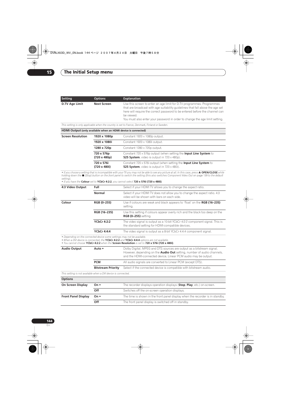 The initial setup menu 15 | Pioneer RCS-LX60D User Manual | Page 144 / 164