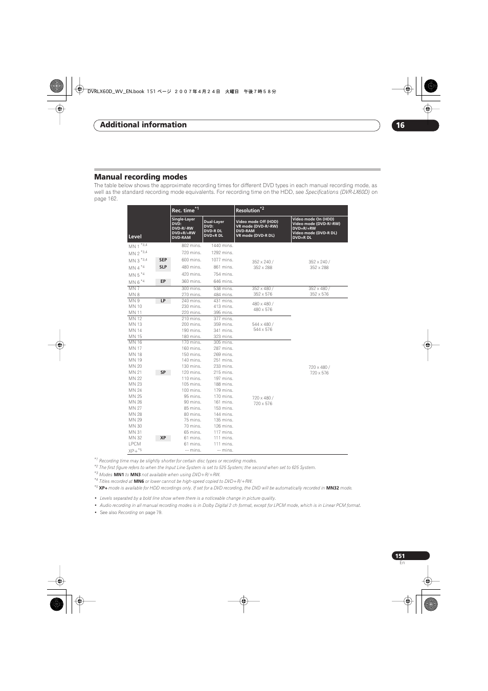 Manual recording modes, Additional information 16 | Pioneer RCS-LX60D User Manual | Page 151 / 164