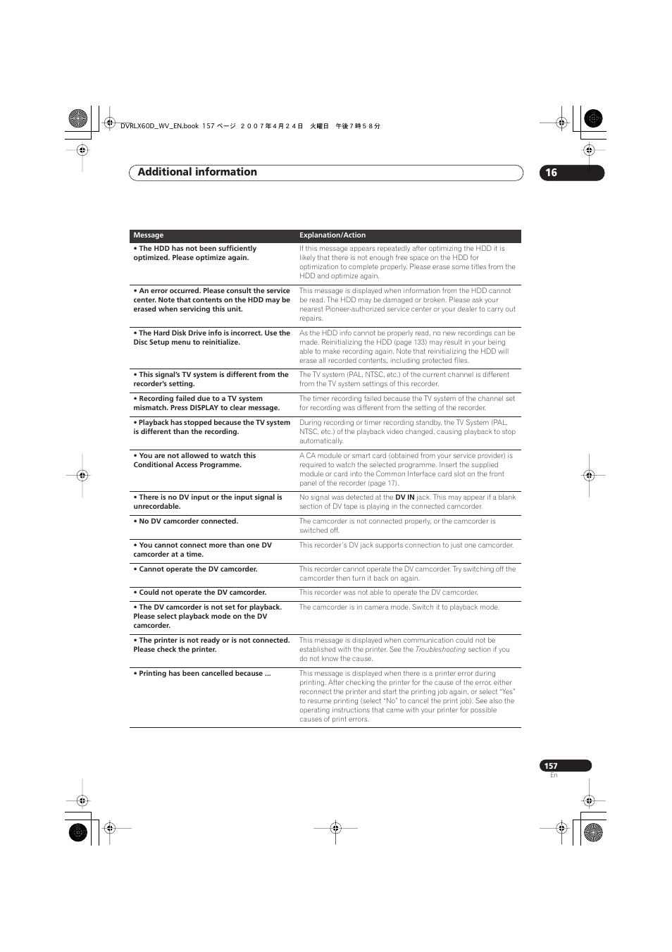 Additional information 16 | Pioneer RCS-LX60D User Manual | Page 157 / 164