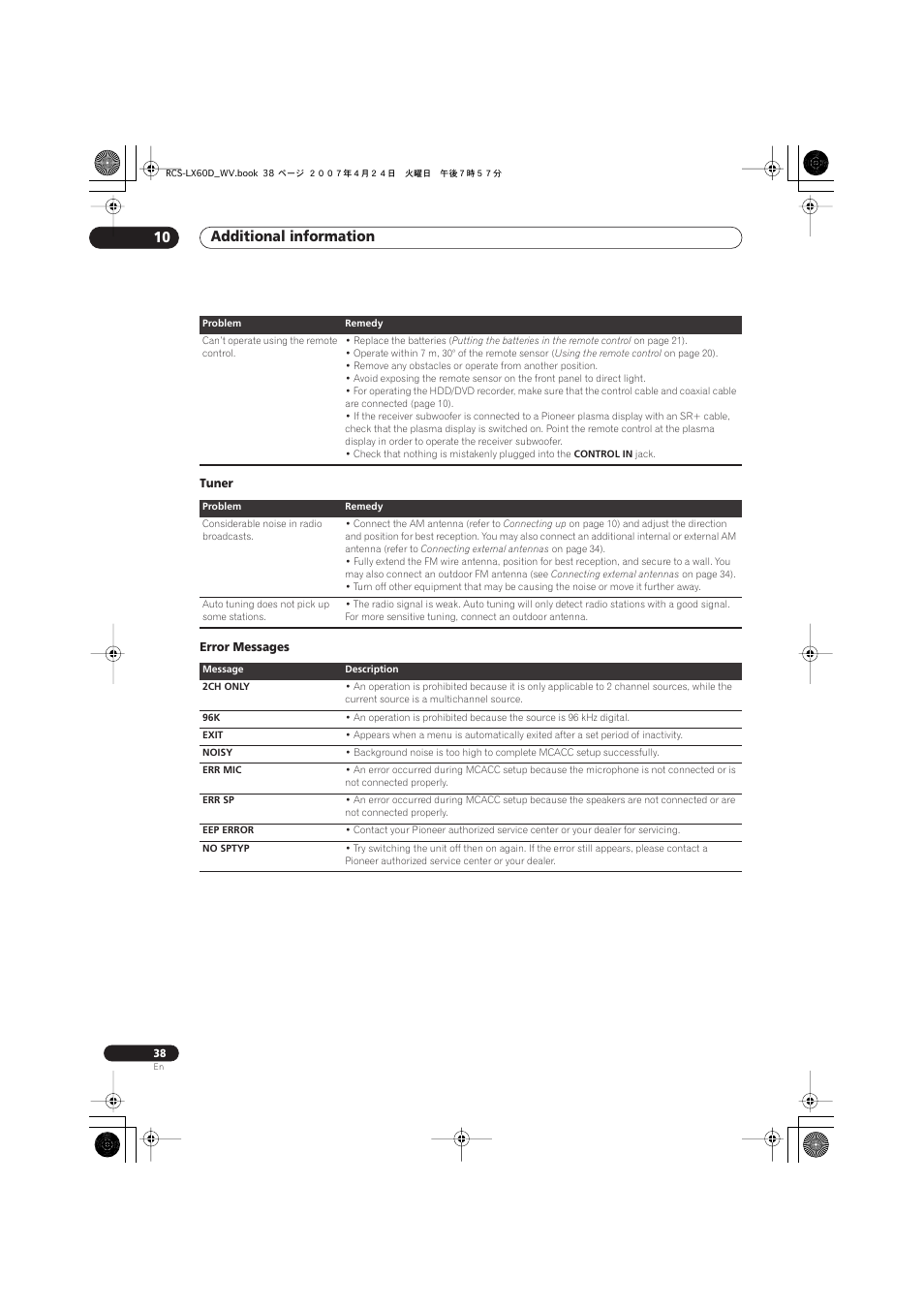Tuner, Error messages, Additional information 10 | Pioneer RCS-LX60D User Manual | Page 38 / 164