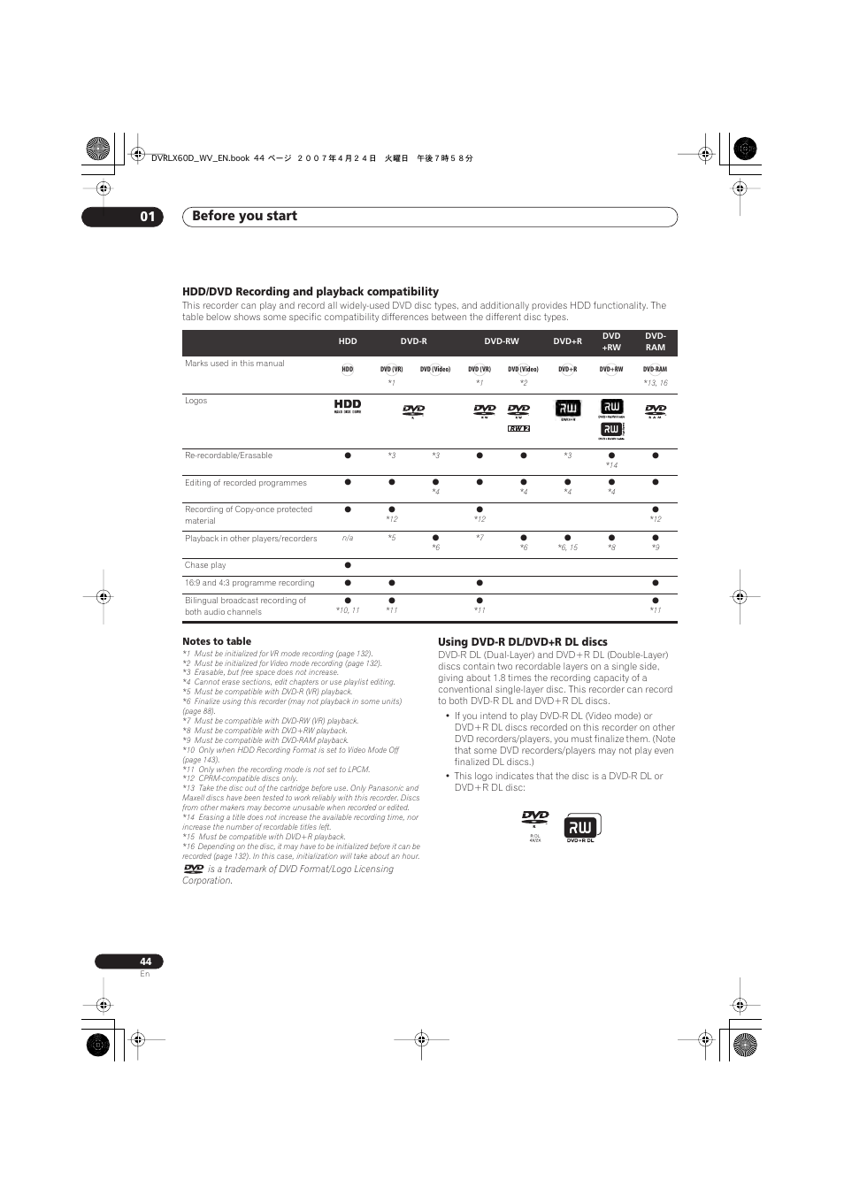 Before you start 01 | Pioneer RCS-LX60D User Manual | Page 44 / 164