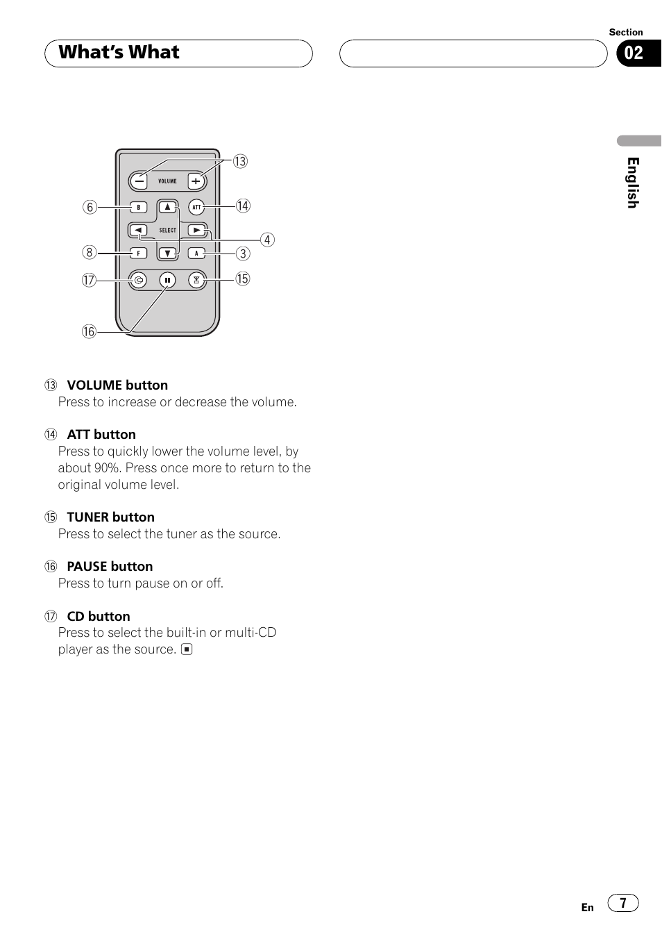 Whats what | Pioneer Super Tuner III D DEH-P4550 User Manual | Page 7 / 116