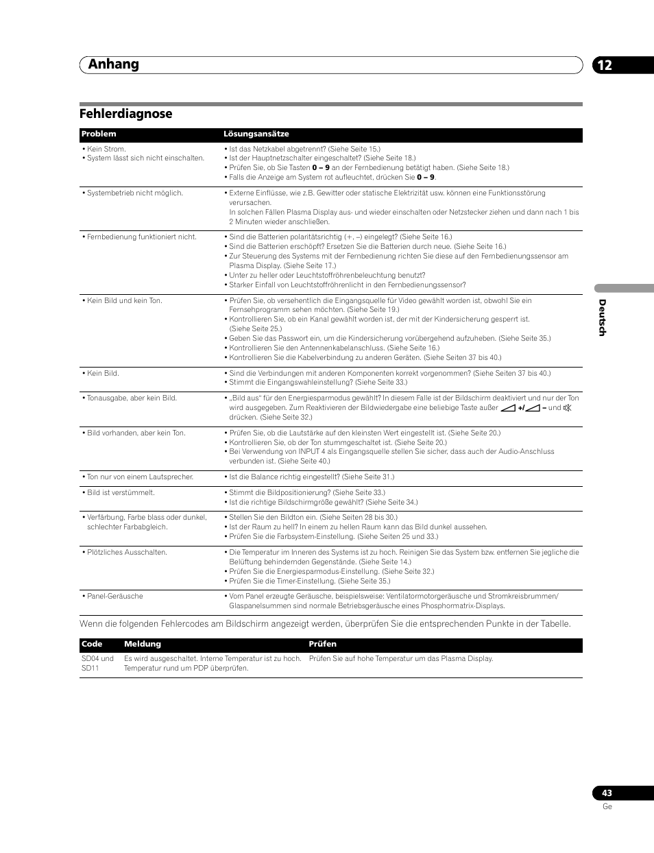 12 anhang, Fehlerdiagnose, Anhang 12 | Anhang | Pioneer PDP-436RXE User Manual | Page 131 / 136