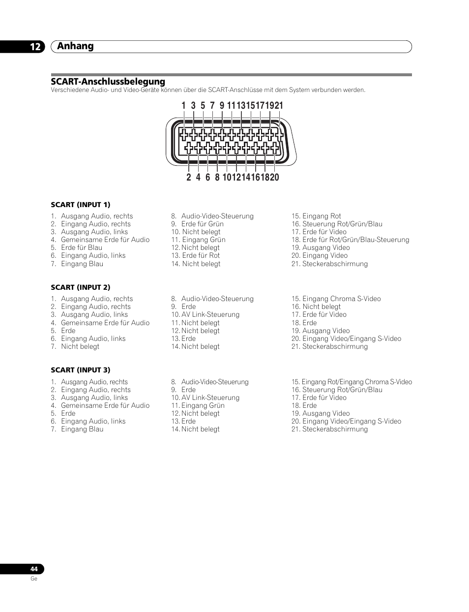 Scart-anschlussbelegung, Anhang 12 | Pioneer PDP-436RXE User Manual | Page 132 / 136