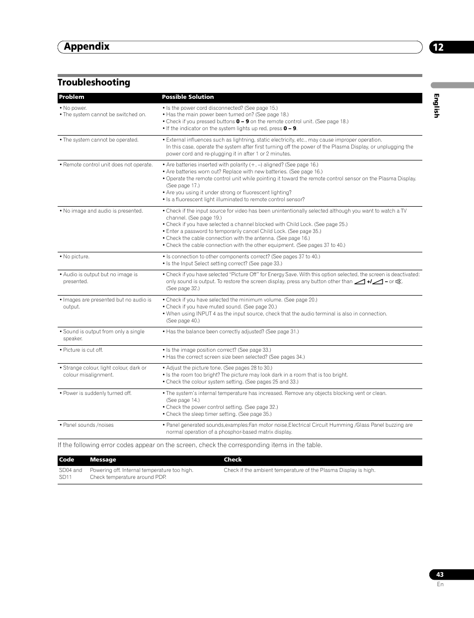 12 appendix, Troubleshooting, Appendix 12 | Appendix | Pioneer PDP-436RXE User Manual | Page 43 / 136