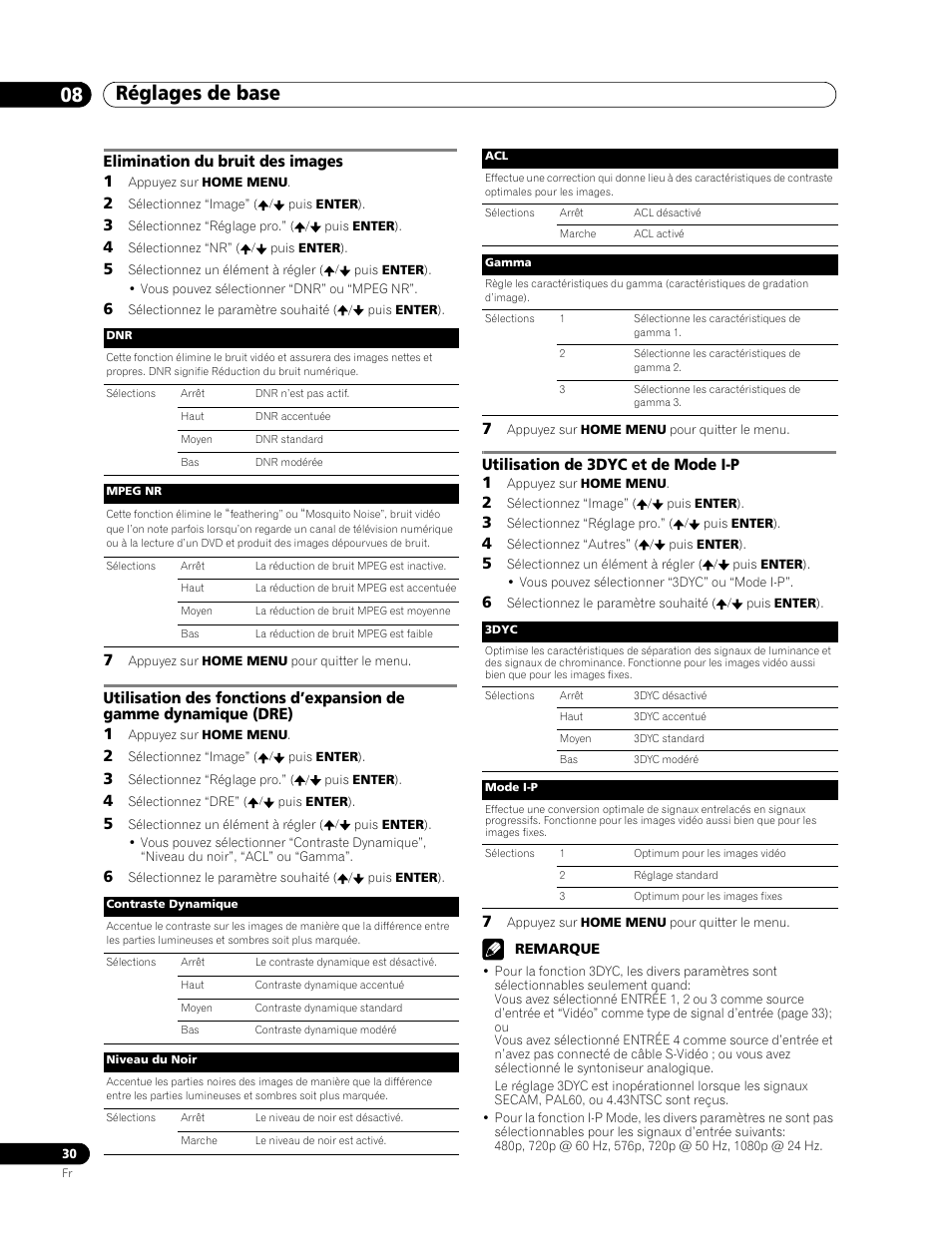 Réglages de base 08, Elimination du bruit des images 1, Utilisation de 3dyc et de mode i-p 1 | Pioneer PDP-436RXE User Manual | Page 74 / 136