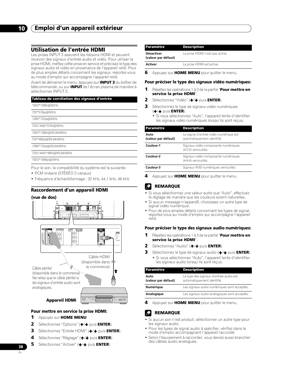 Utilisation de l’entrée hdmi, Raccordement d’un appareil hdmi, Emploi d’un appareil extérieur 10 | Pioneer PDP-436RXE User Manual | Page 82 / 136