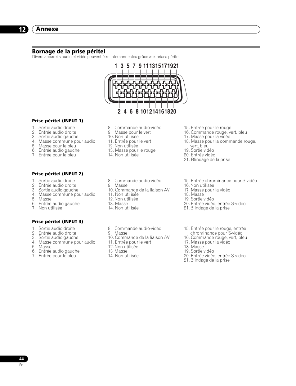 Bornage de la prise péritel, Annexe 12 | Pioneer PDP-436RXE User Manual | Page 88 / 136