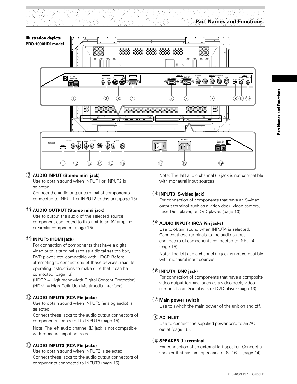 Part names and functions, Illustration depicts pro-1000hd, Model | Pioneer PRO-1000HDI User Manual | Page 11 / 48